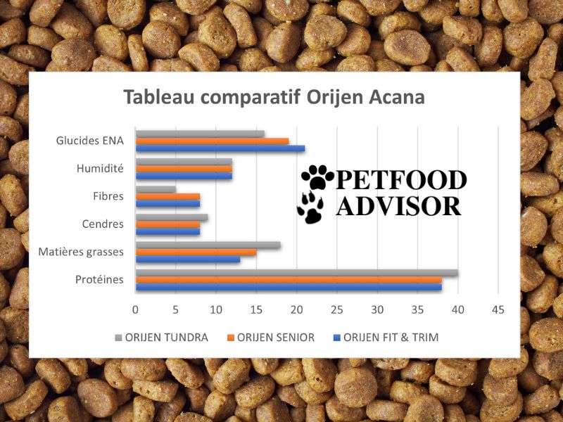 Présentation de la méthode Petfood Advisor