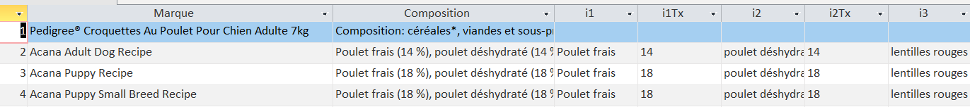 Une base de données en nutrition animale