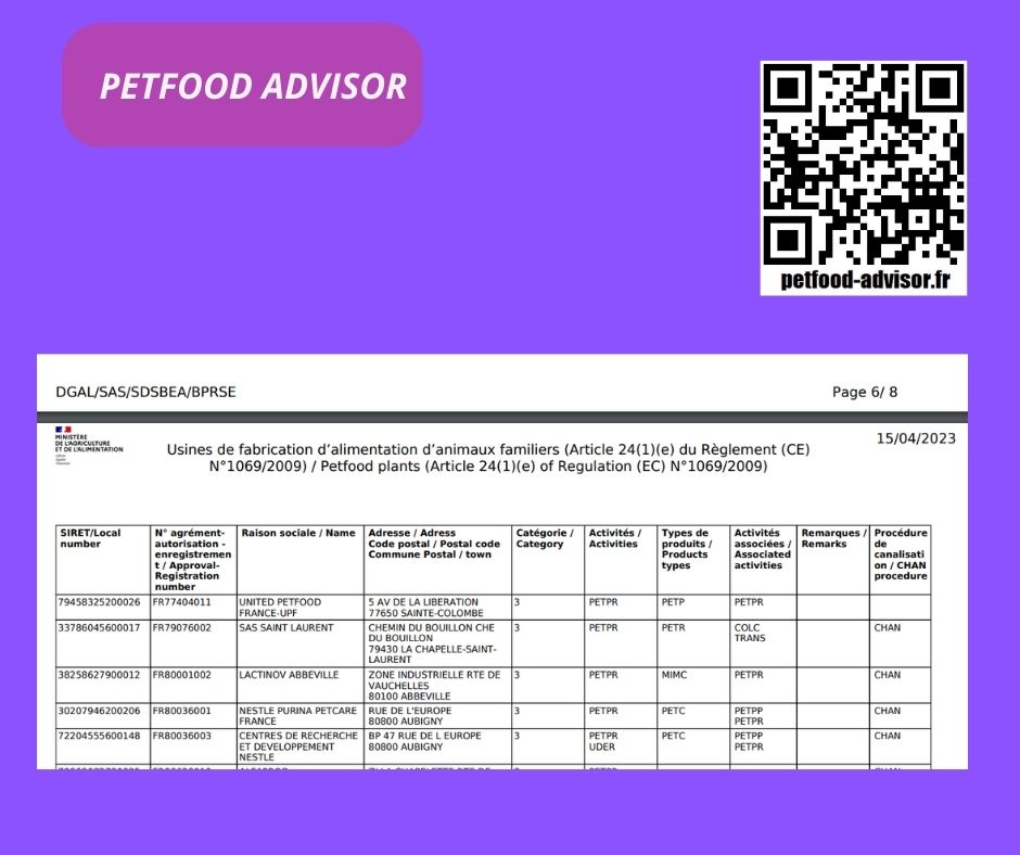 Usines de fabrication en Petfood