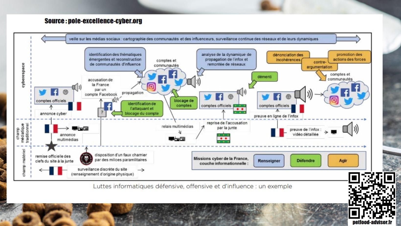 Concept de Petfood Advisor - Le réseau social de la nutrition animale