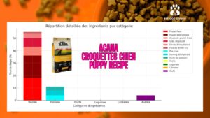 Utilisation de l'intelligence artificielle