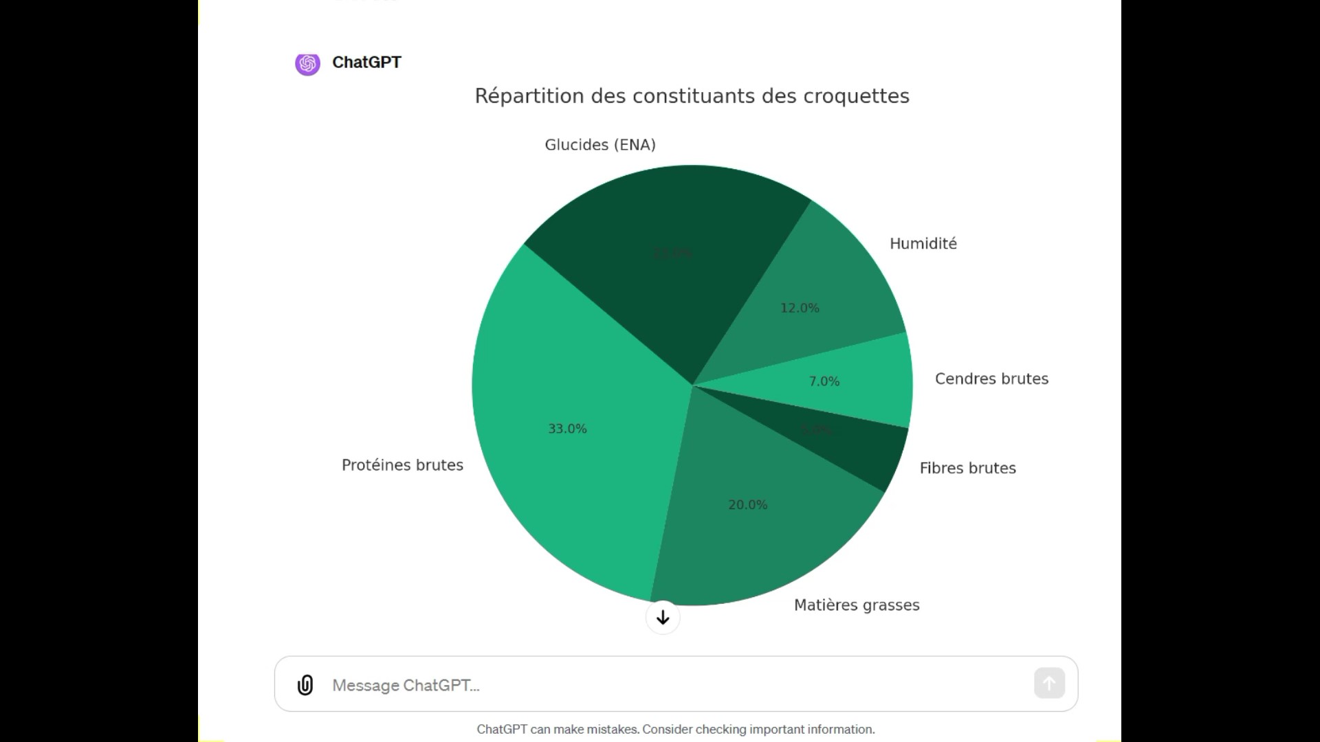 Un Petfood-score Glucides avec l'intelligence artificielle