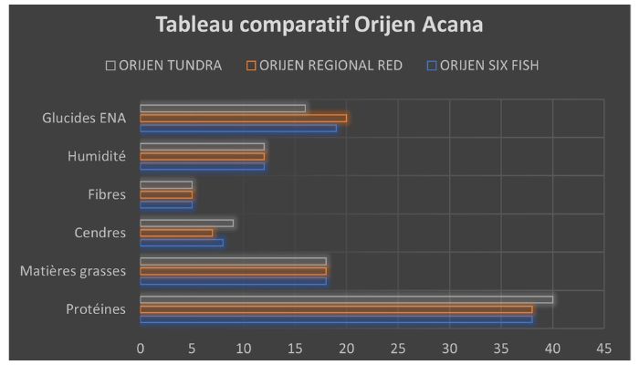 Evaluez et notez vos croquettes et pâtées en fonction de données fiables.