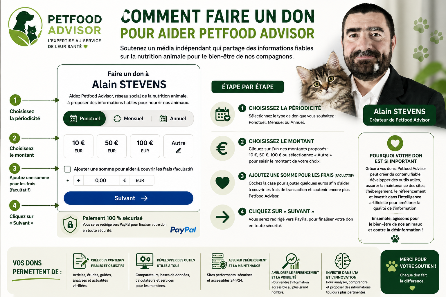 Comment faire un don à Petfood Advisor