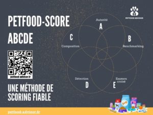 Un petfood-score ABCDE en Open Source ?
