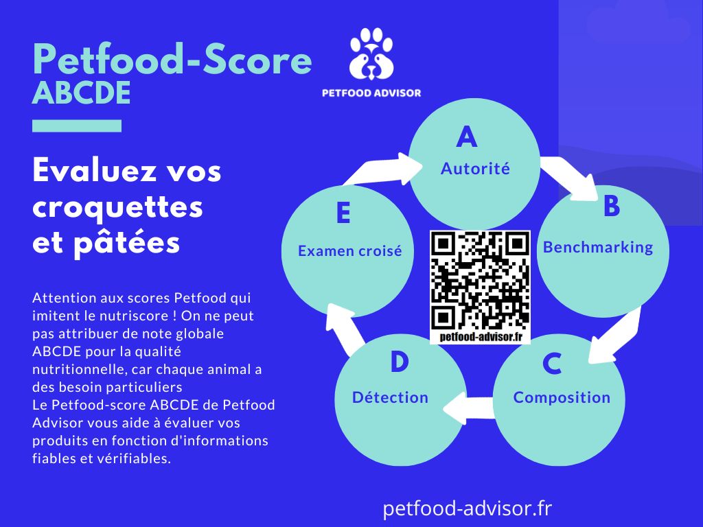 Petfood-score ABCDE
