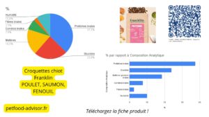 Franklin - POULET, SAUMON, FENOUIL - Croquettes chiot, avis, témoignage, petfood-score