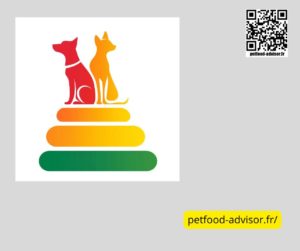 Petfood-score ABCDE